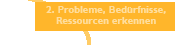 2. Probleme und Bed&uuml;rfnisse erkennen